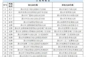名单来了！杭州这些民办幼儿园已签约转公 未来还有更多……图片