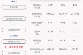 交易异动！安记食品：近3个交易日上涨25.06%，不存在未披露的重大信息图片