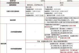 一文看懂新创业板交易规则：天地板亏33% 地天板暴赚50%！跌停翘板族登场？图片