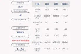东方银星：夏建丰辞去董事会秘书职务仍继续担任公司总经理图片