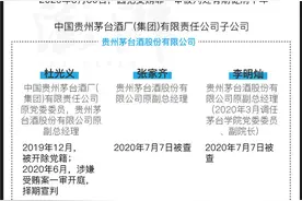 刘自力获刑11年半背后，茅台集团还有哪些高管被查？图片