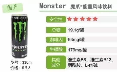 有无添加违禁物？常喝会胖吗？这些功能饮料权威测评来了