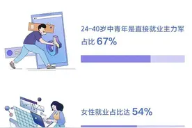 数据显示：过去一年，2097万人通过抖音获得收入图片