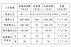 山东省农业科学院诚聘海内外高层次人才图片