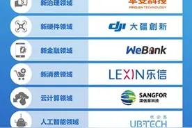 深圳科技“后浪”：10家企业被评为创新之星图片