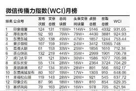 公号活跃度下降 多个指标出现负增长图片