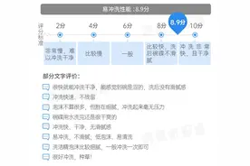 爱做饭不爱洗碗？你可能没有选对洗洁精图片