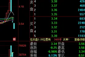 股价连跌三日，珠江实业：公司各方与社交媒体荐股情况无任何关联图片