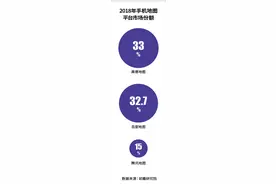 滴滴打响防御战：联手腾讯聚合打车，自研地图反制高德图片