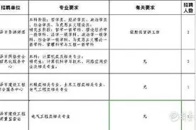 纳贤！菏泽引进高层次急需紧缺人才，涉及这3个单位，共6个岗位图片