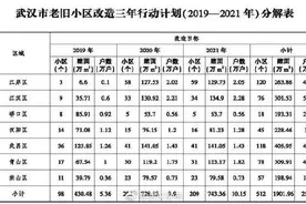 明确！武汉这些小区，纳入老旧小区改造图片