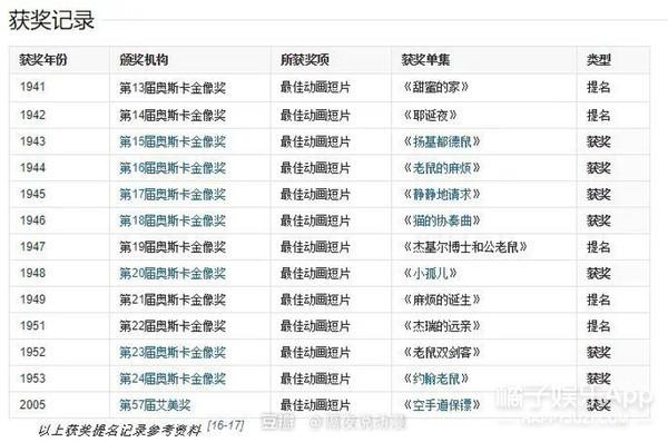 冷知识科普！陈凯歌客串《末代皇帝》，彭昱畅跑龙套张天爱当光替