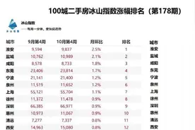 「深度」苏北楼市魔幻上涨图片