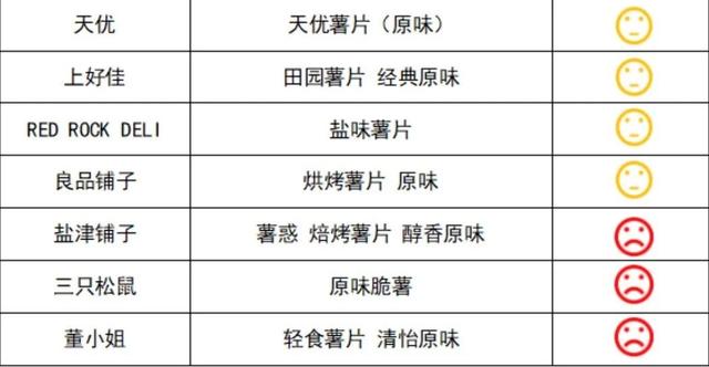 薯片含有潜在致癌物？！这些上市公司牵涉其中
