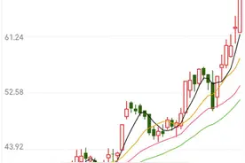 销量最高猛涨1000%，小家电“爆单”模式开启！龙头股强势涨停，概念股名单曝光图片