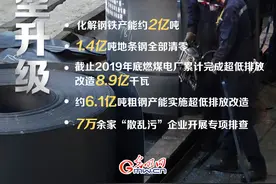 水更绿山更青，生态环境保护成效显著图片