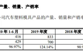 宁波方正实控人履历不完整，业绩下滑压力较大图片