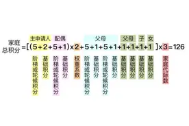 十问十答 速看北京小客车指标调控新政最全解读图片