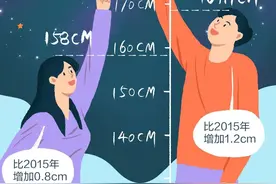 我国成年男女平均身高体重公布，你达标了吗？图片