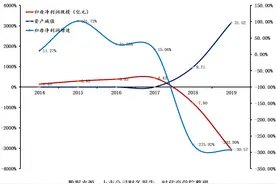 *ST奋达巨额收购频频爆雷，主业经营不善，两年遭12次监管问询图片