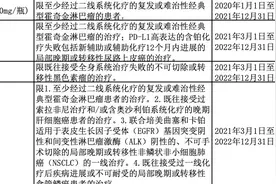 医保谈判结果出炉：国产PD-1单抗全部纳入医保，降幅不明图片