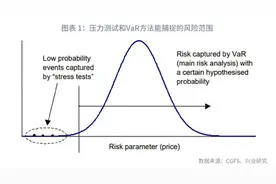 「绿色金融」金融机构气候与环境风险：情景分析和压力测试方法与实践综述图片