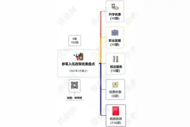 硬菜：参军入伍优惠政策大盘点图片
