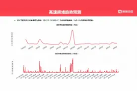 春节期间不限行！洛阳这份出行指南快快收好图片