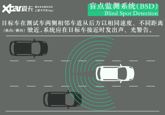 硬件规格高 软件可优化 测试爱驰U5 AI Pilot驾驶辅助系统