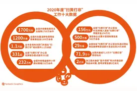 半月谈｜“二次元”幌子：黄暴漫画受捧？图片