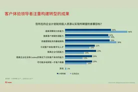 第三方cookie禁用后，数字营销有点新变化图片