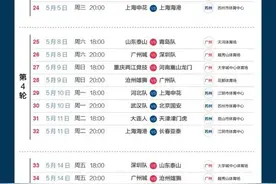 2021中国平安中国足球协会超级联赛第一阶段对阵日程表公布图片