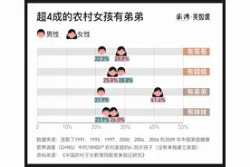 数说“我的姐姐”：成为多孩家庭中的女孩意味着什么？图片