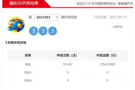 返奖超亿元，却不是史上第一！福彩3D豹子号成彩民最爱图片