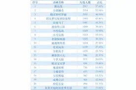 小猪佩奇不能冲浪？别把责任都丢给动画片丨睡前聊一会儿图片