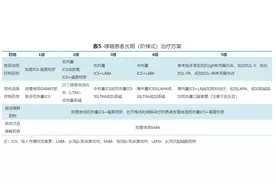 难治的哮喘：个体治疗差异大 疾病控制率仍较低图片