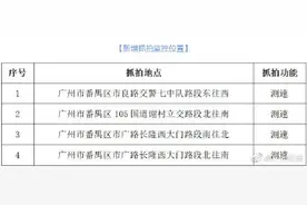 道路上新！广州市番禺区一批电子警察即将到岗图片
