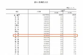 江苏最新人口数为84748016人，在全国排第四图片