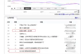比特币暴跌后，网友PK:有人表示赶紧抄底，也有人赶紧跑，你怎么看？图片