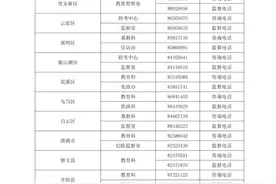 重磅！贵阳市2021年义务教育招生入学政策发布图片