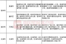 广西公示幼小衔接试点名单，拟评出12个实验区图片