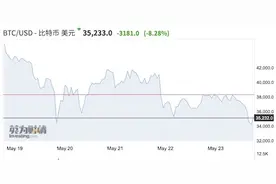 “肮脏的货币”再遭强监管，比特币投机者和矿工怎么看？图片