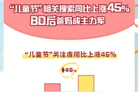 封面有数丨儿童经济升温，盲盒上榜“六一”热门礼物图片