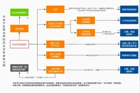 即将毕业的你，团组织关系转接手续请收好图片