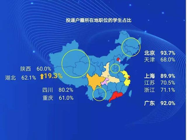 武汉超六成大学毕业生选择留下，人才为何偏爱新一线城市？