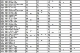 太原2021中考成绩揭晓 山大附中674 省实验654图片