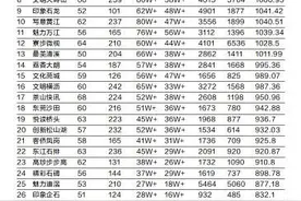 防疫相关信息最受关注 公众号前十名阅读总数均超70万图片