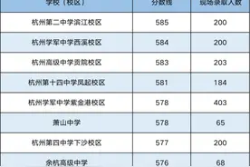 杭州高中录取分差越来越小，会带来什么变化？记者深度分析图片