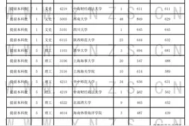 快讯！清华大学在云南提前批次录取3人图片