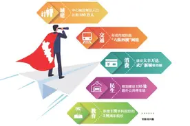 未来5年，株洲将有这些改变图片